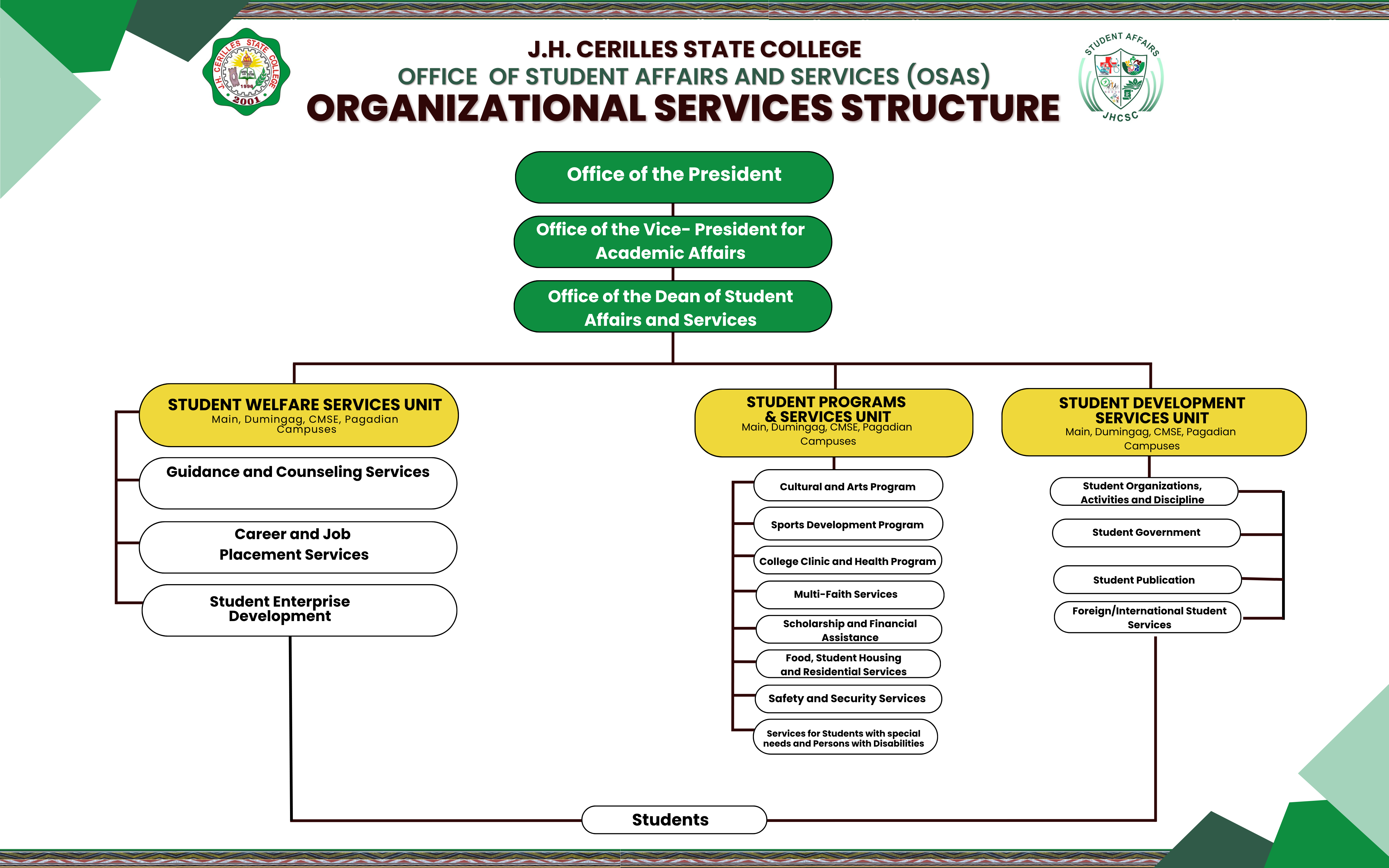 OSAS Organizational Chart